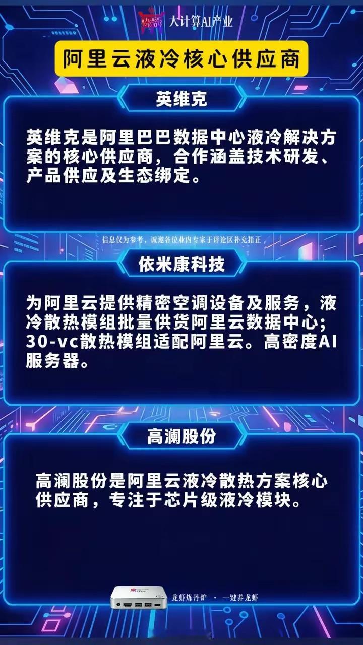 阿里云液冷核心供应商。·浪潮信息：浪潮信息作为阿里云AI服务器核心供应商，供货占
