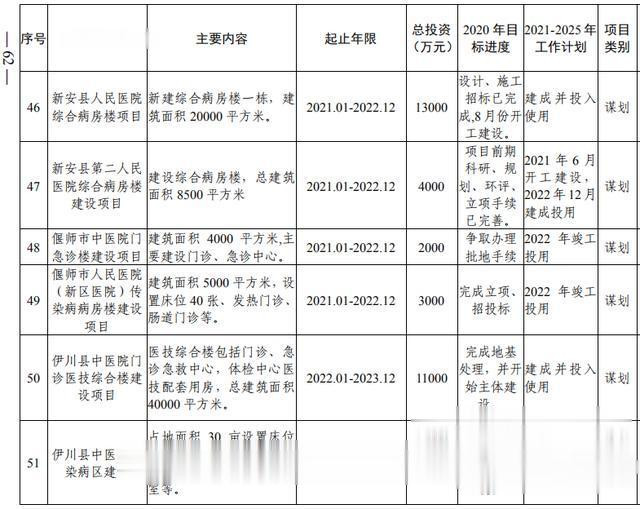 洛阳市加快副中心城市建设 公共服务专班行动方案(图44) 洛阳市加快副中心城市建设 公共服务专班行动方案(图44)
