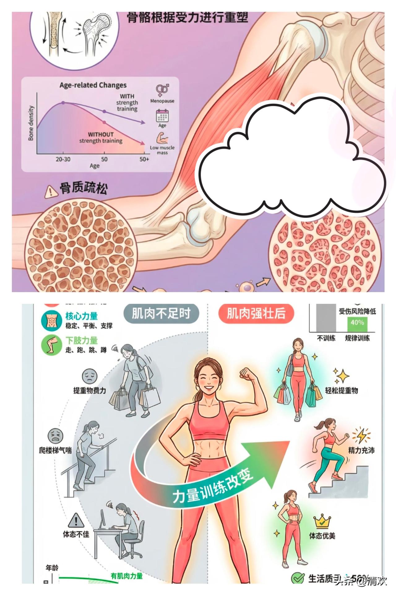 其实医学上早就明确说过人到成年以后，如果不刻意锻炼，肌肉量每年都会悄悄减少。
