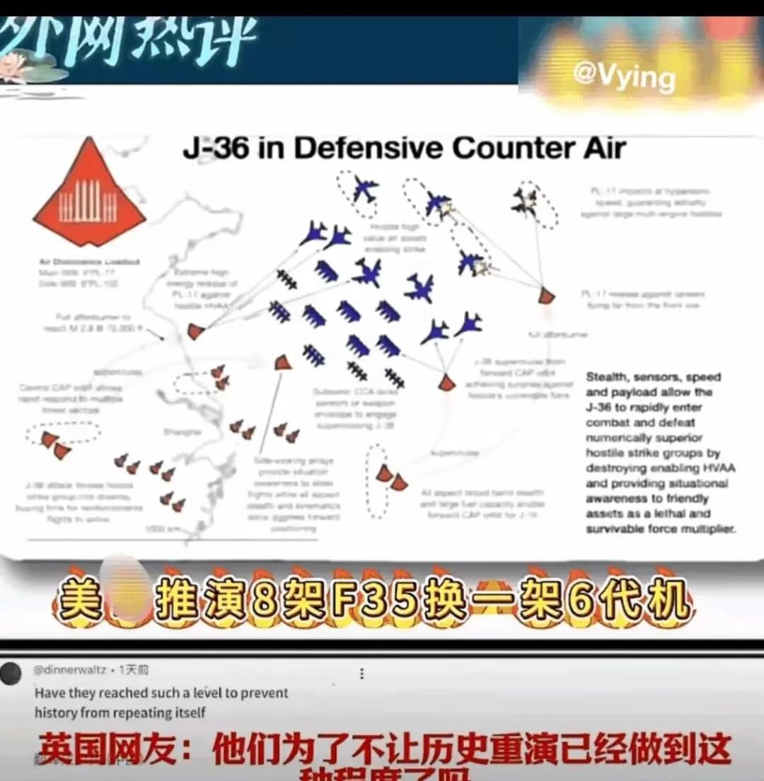 这是美国推演的美国五代机和中国六代机空战的结果，我们看到美国空军以损失6架F35