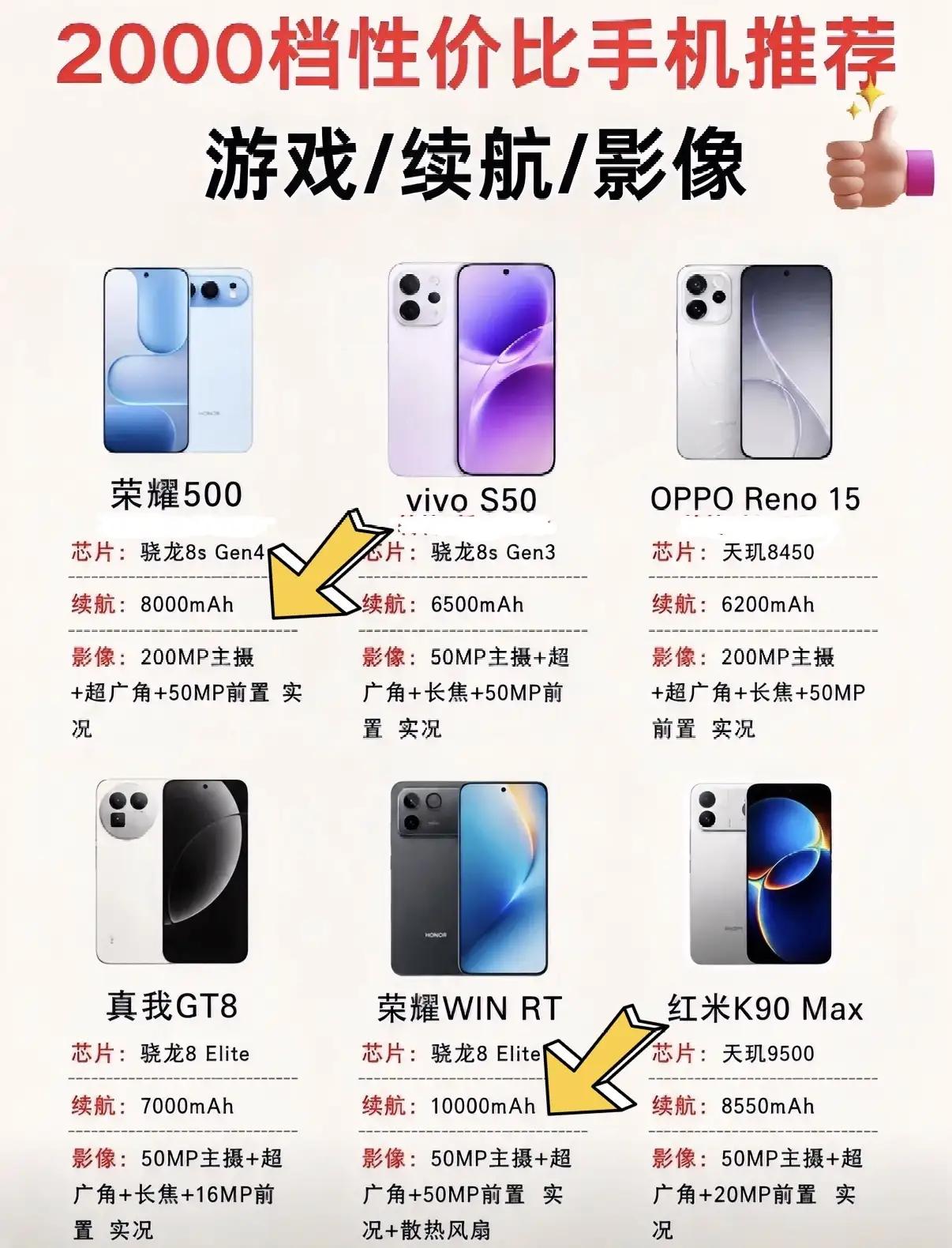 两千价位高性价比机型全在这六款里了，每款都有专属亮点，按需挑选就行！主打拍