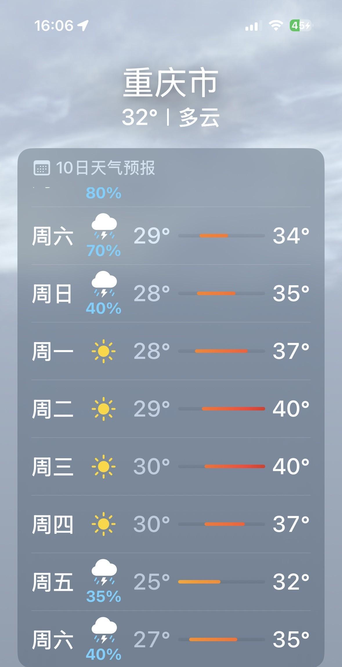 8月25日，星期一，重庆主城区，又要迎来新一轮大太阳暴晒的高温过程！8月25日到