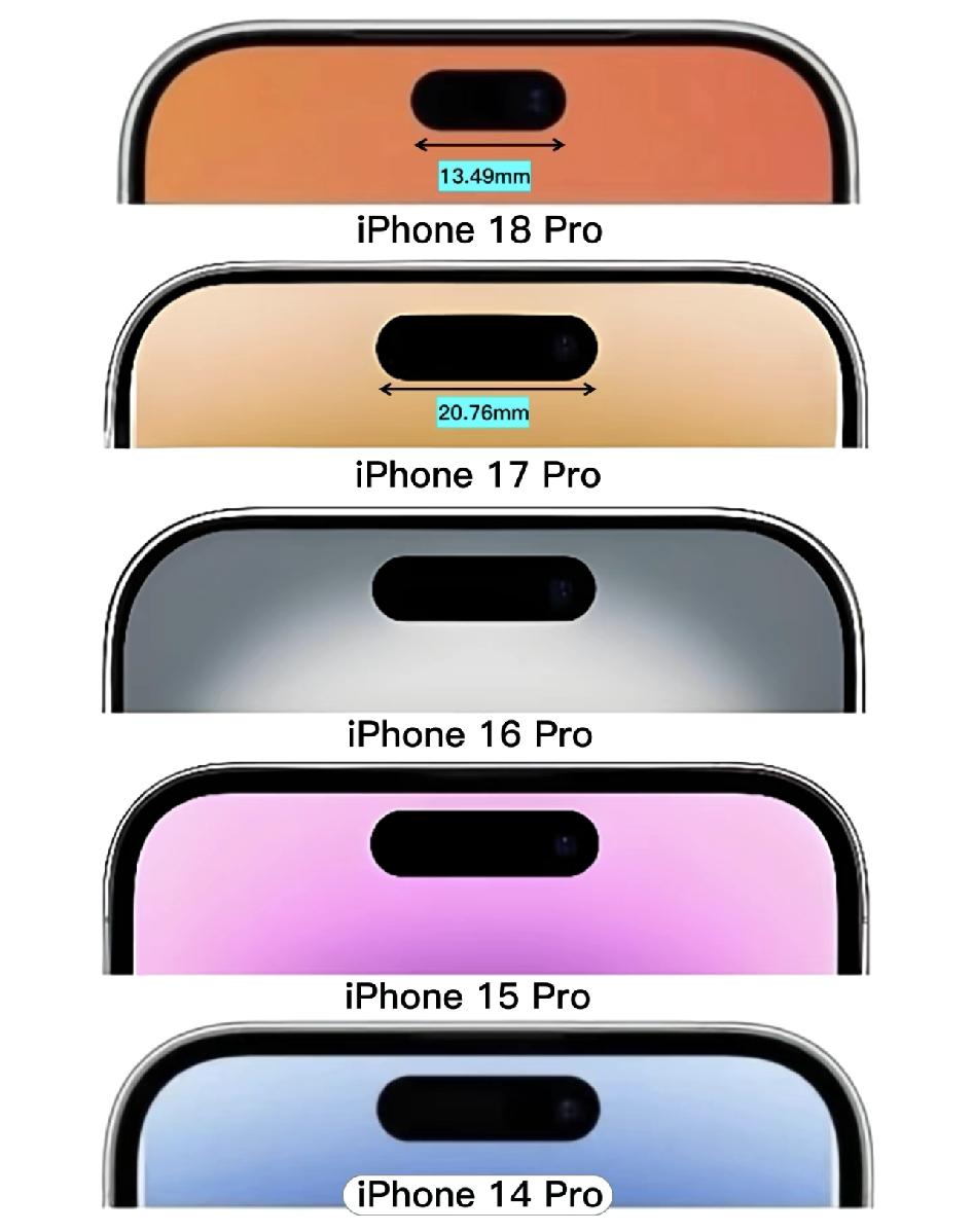 四年！iPhone18Pro灵动岛要瘦身成功了？苹果自iPhone14