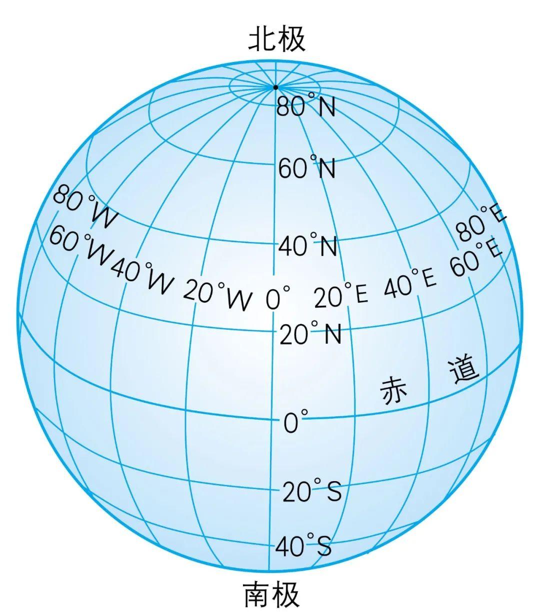 一个纬度多少公里？地球上纬度的距离颇有讲究。赤道地区，纬度每差1