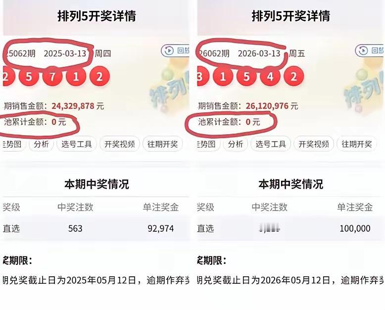 巧合再现，2025年3月13日，彩票奖池清空，2026年3月13日彩票奖池再清空