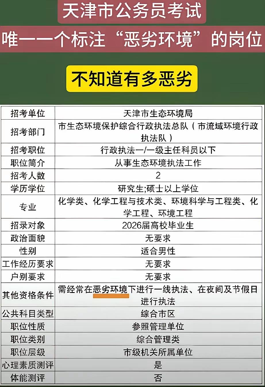 是自然环境恶劣还是什么环境恶劣？