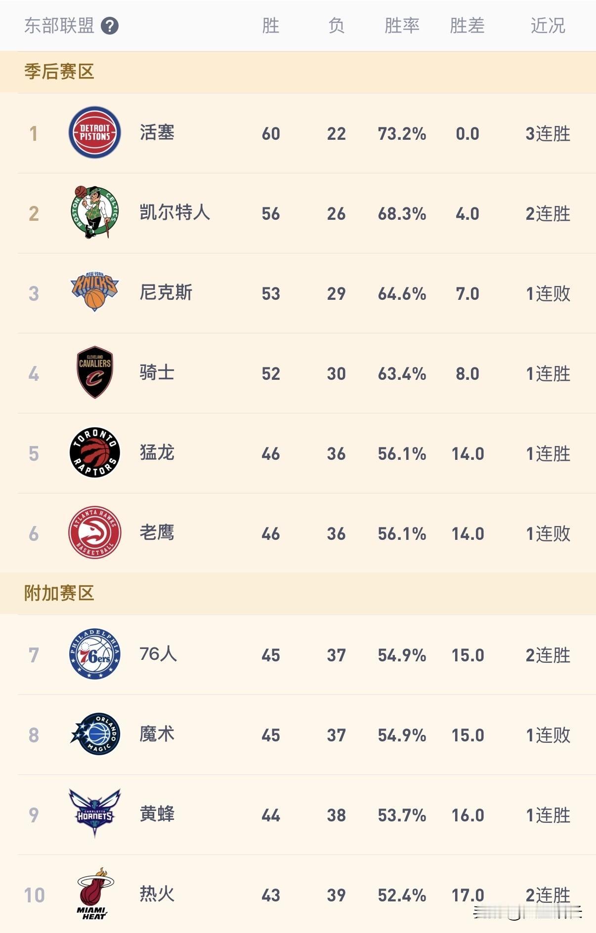 NBA全联盟变天，新赛季詹姆斯领衔东部大洗牌，看点满满关注度直接拉满，关注碾压西