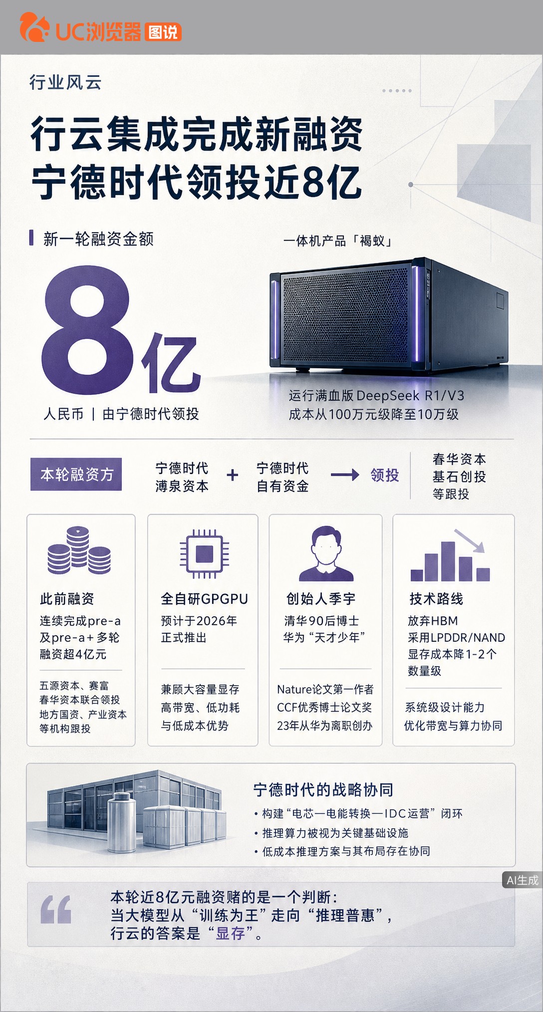前华为天才少年季宇创办行云集成，宁德时代领投近8亿。不卷算力卷显存，用低成本存储把满血大模型运行成本