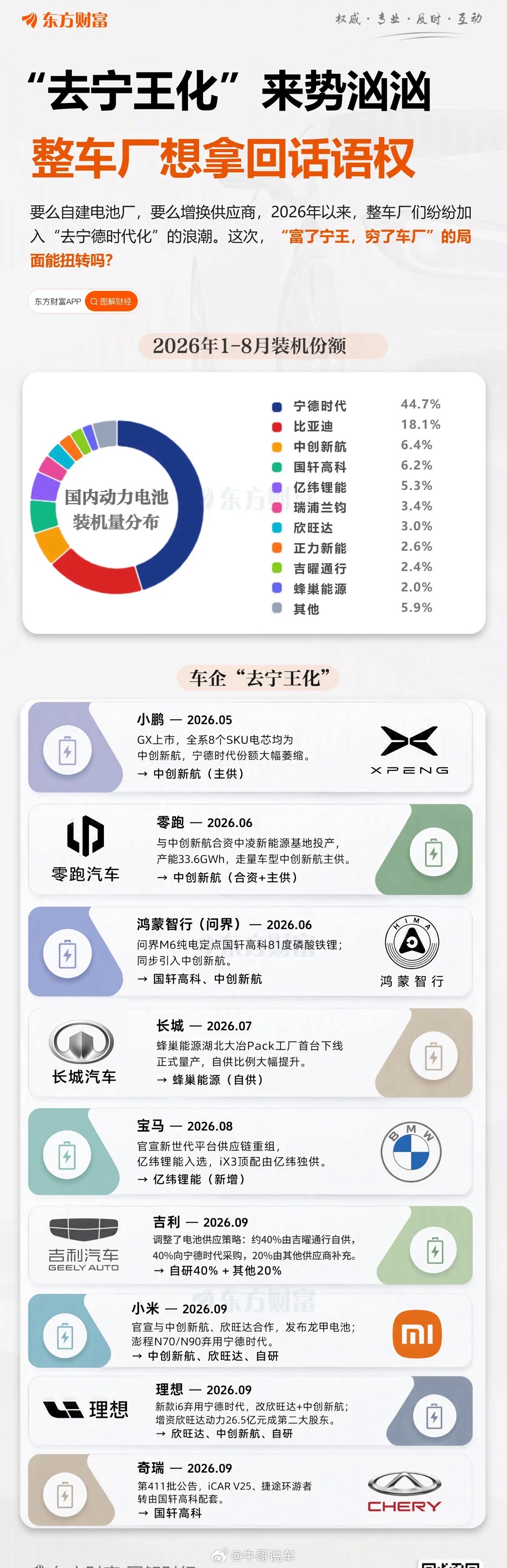 再这样下去，电车价格还得再降一波[赞]​​​