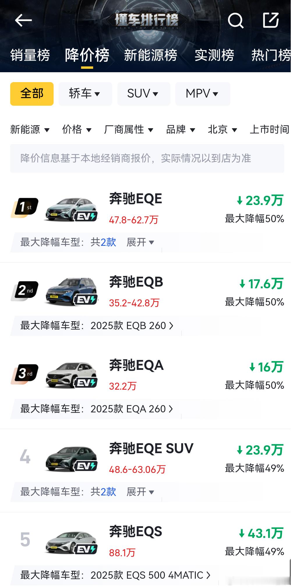 新能源车降价榜，前五名被奔驰包圆，最大降幅50%，对半砍但好像没人说奔驰打价格战