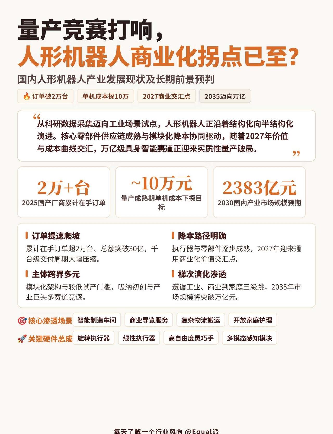 机器人赛道这么火，究竟是谁在买？？？网上关于人形机器人的视频铺天盖地，一会儿后