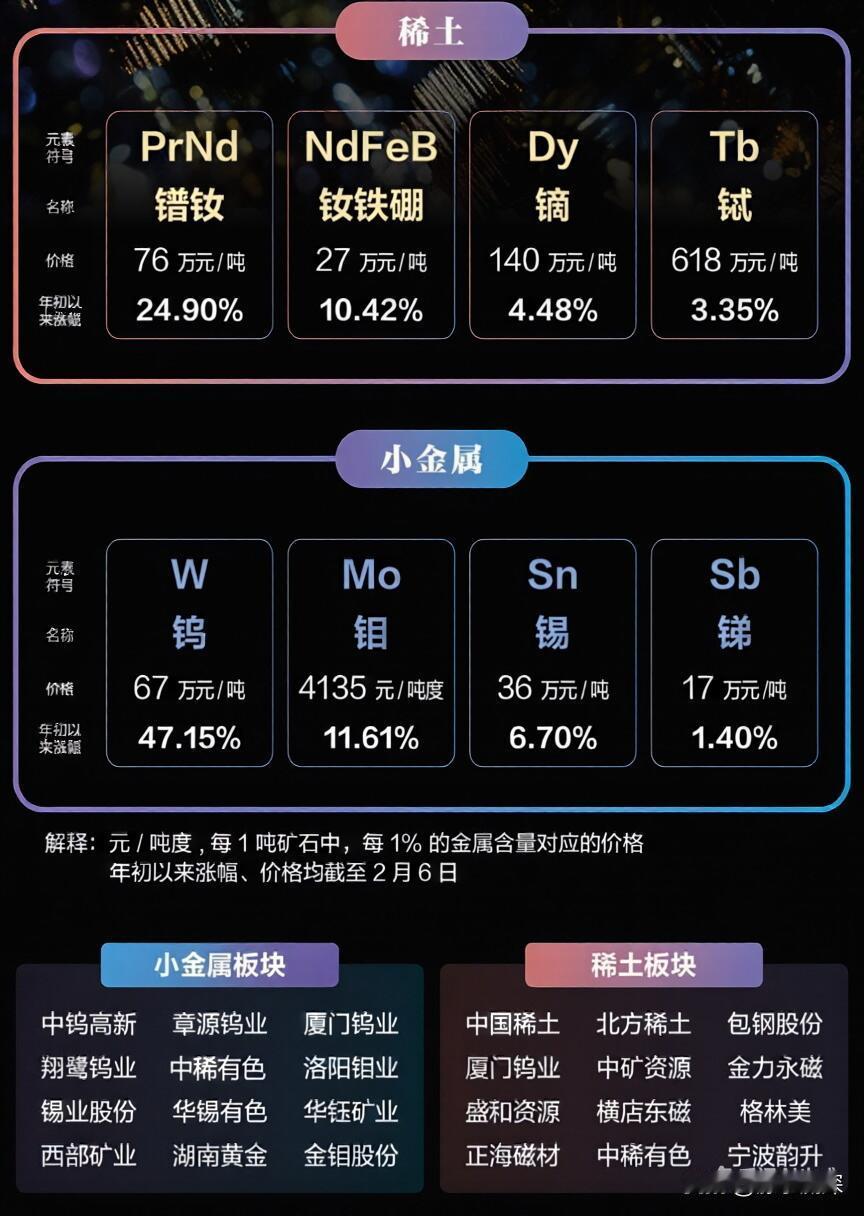 小金属这轮行情，底子比想象中厚。“稀土荒”传到西大，部分供应商已无力接单。因此他