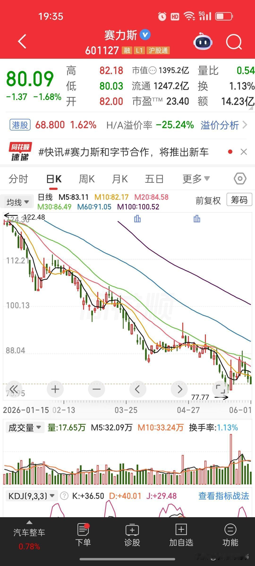 赛力斯5月销量数据出炉：单月销量同比下滑，累计数据仍保持增长赛力斯发布20