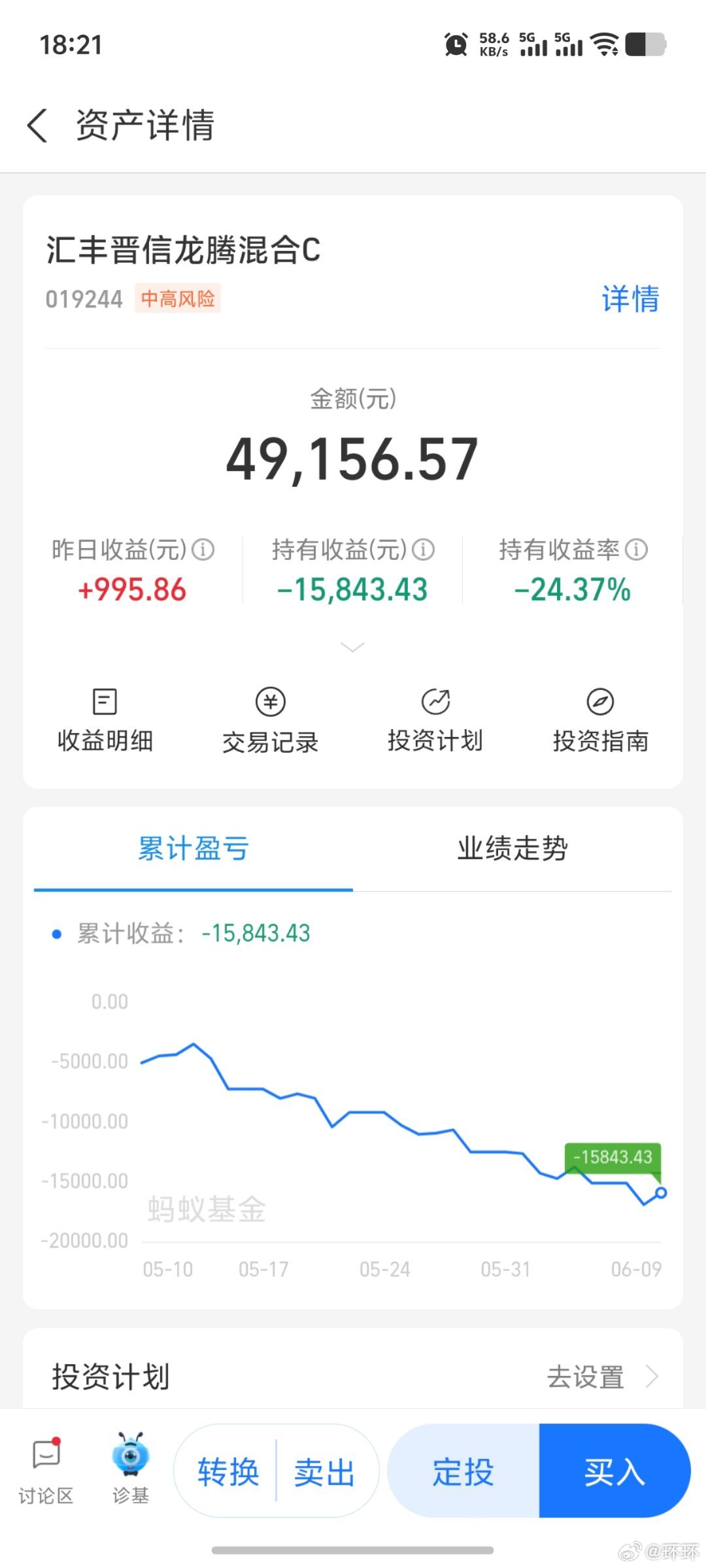 光伏亏了24个点，今天终于稍微争气了点，求求了让我回本吧，不求赚钱回本就好