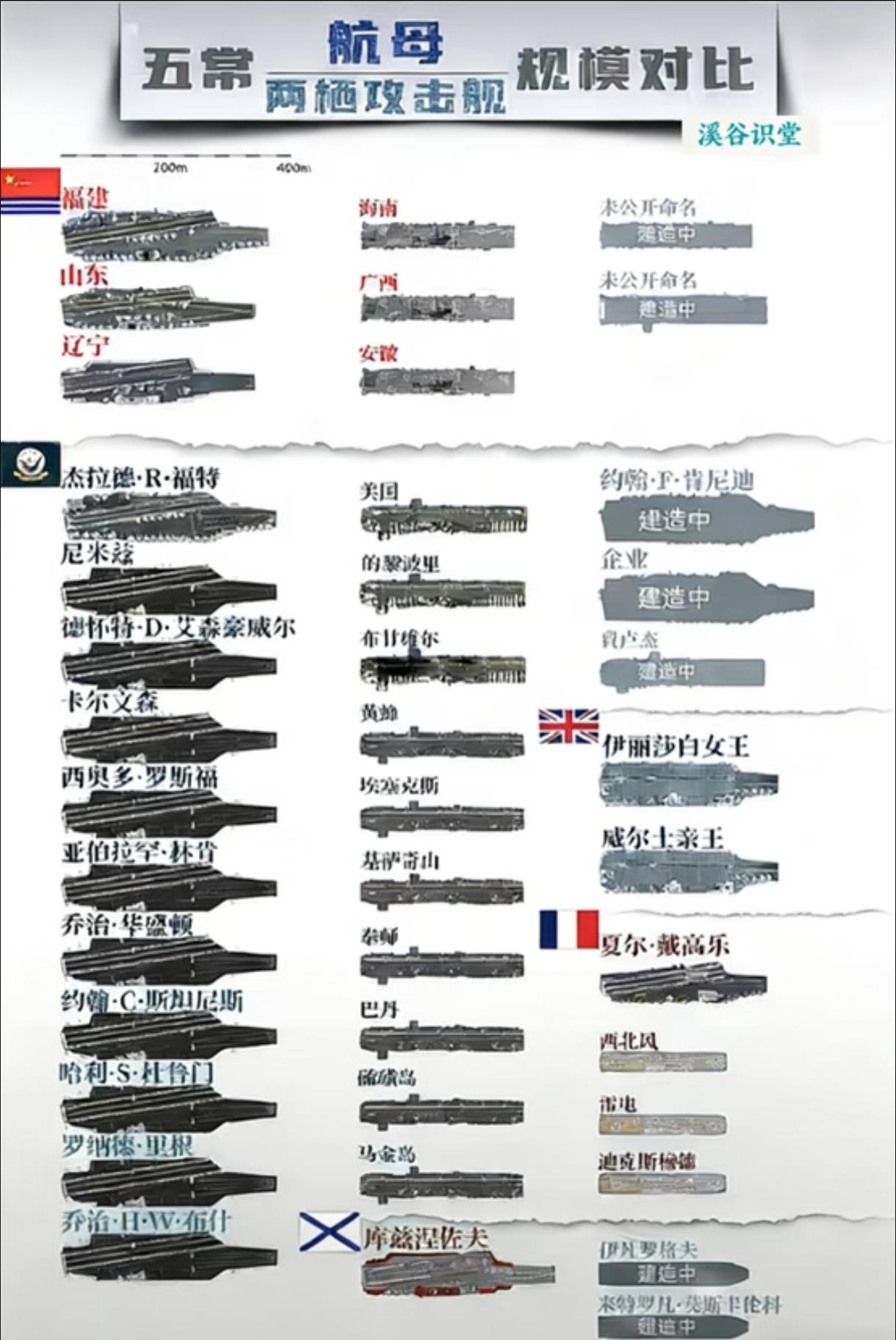 核动力航母vs常规航母别被纸面优势忽悠了核动力航母和常规航母谁更强？一直