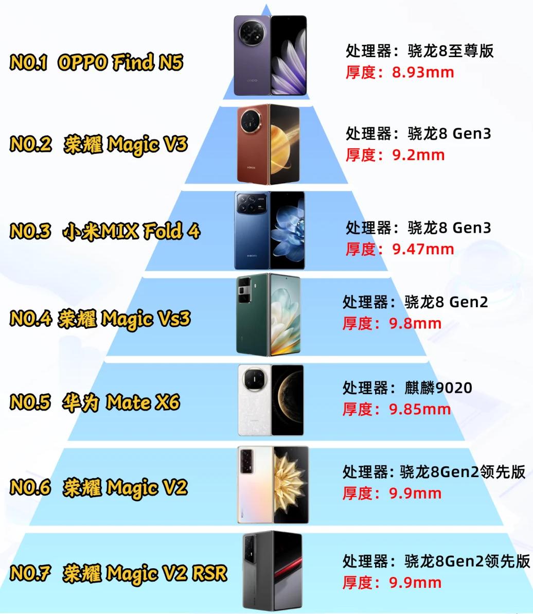 折叠屏16.8mm，你们说是又厚又重的板砖11.2mm，你们又觉得重9.9m