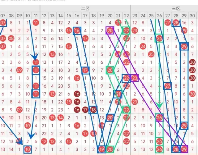 双色球25004期: 本期蓝球看好1路号 一区应该有两枚号码开出