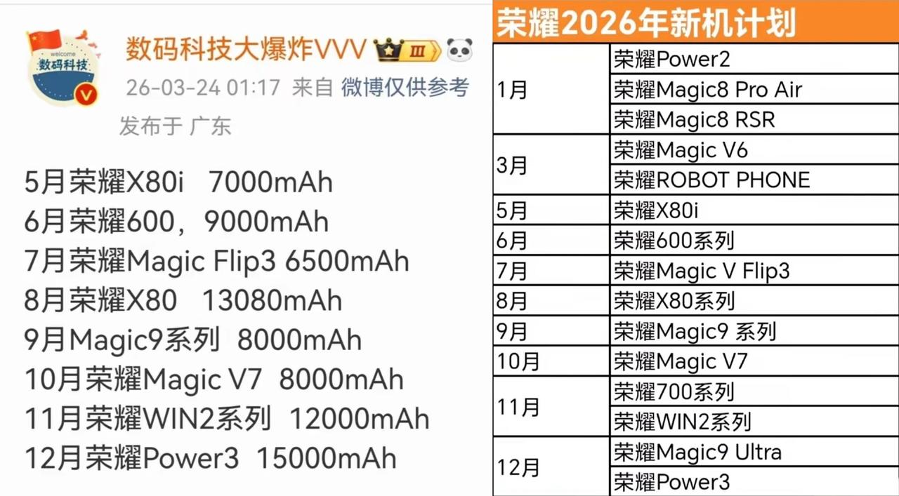 直接掀桌子！荣耀彻底摊牌了，玩电池堆料友商还嫩了点，荣耀出手就要让竞品看不到车尾
