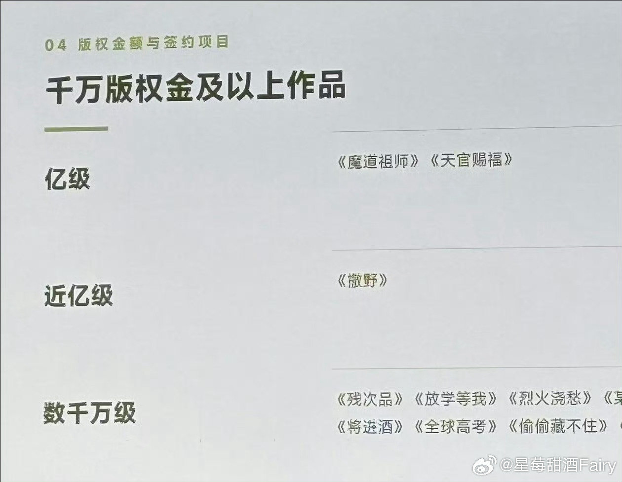 #墨香铜臭亿级版权#墨香铜臭NB！！！​