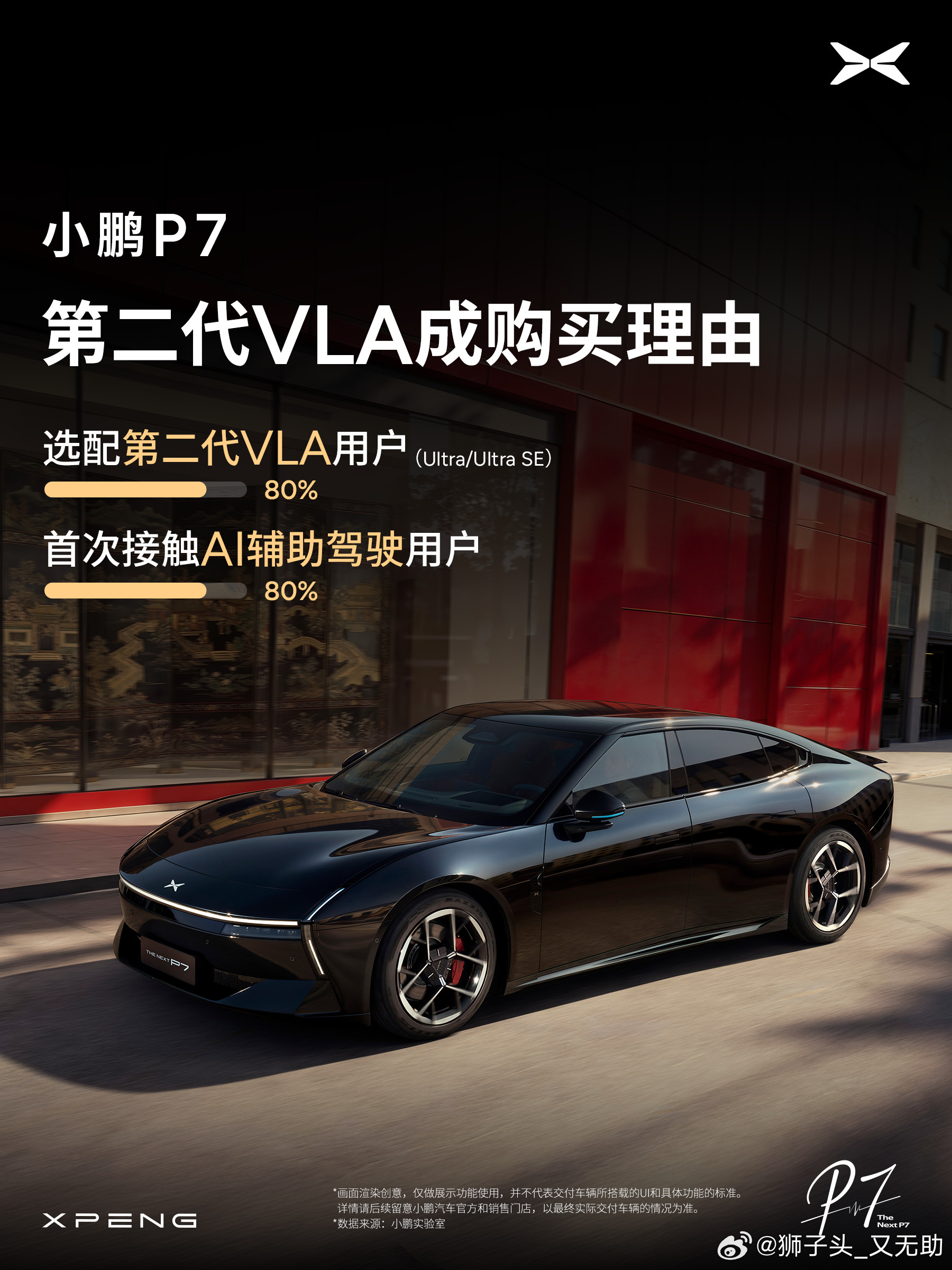 小鹏P7试驾量翻倍超8成小鹏P7用户为第二代VLA买单小鹏第二代VLA正式发布