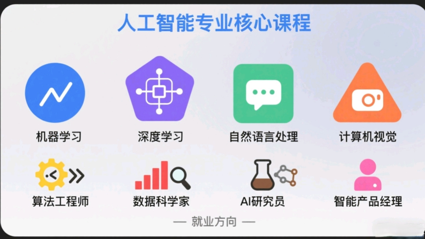 你知道人工智能专业到底学什么吗？是神秘的算法，还是高大上的机器人技术？今天，我们就来揭秘人工智能专业