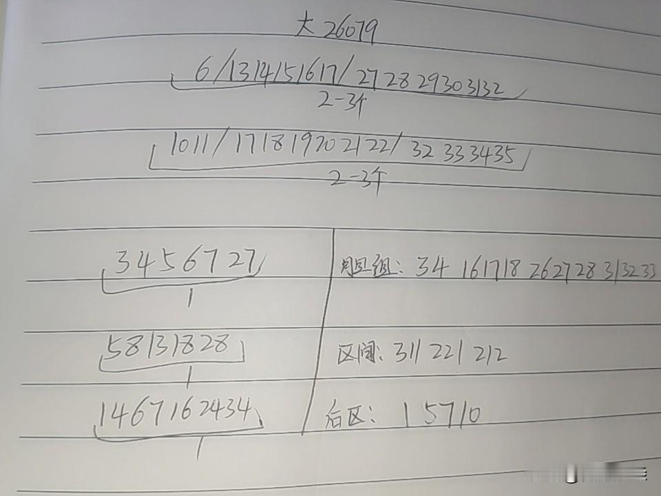 大乐透26079期综合分析本期不考虑断区，出现断区的可能性很小，上期和值92点