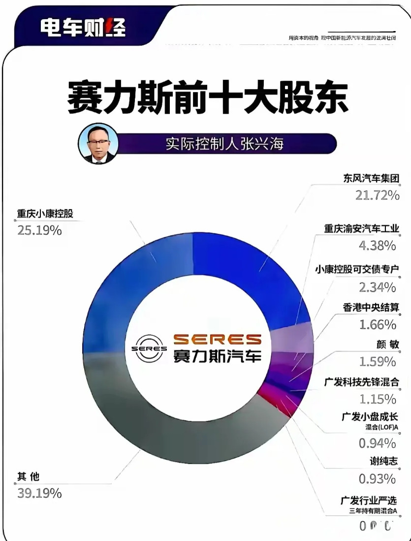 之前还觉得张兴海喊出“伟大的华为”是因为合作了华为技术所以要对华为客套的说话，但