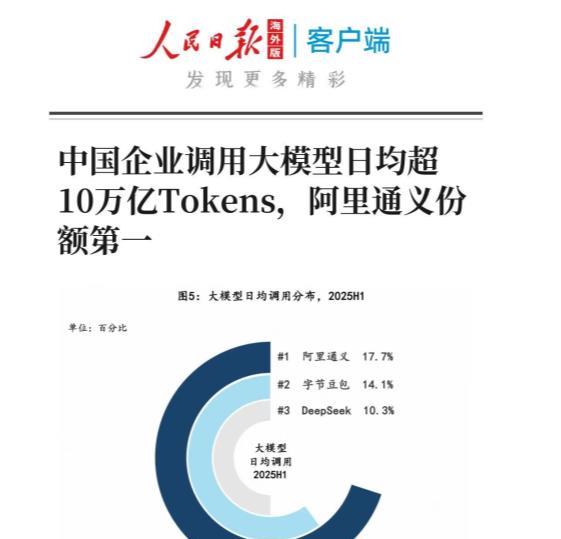 刚刚和朋友谈起阿里通义为什么能超越deepseek，拿下市占第一这件事。他的一个