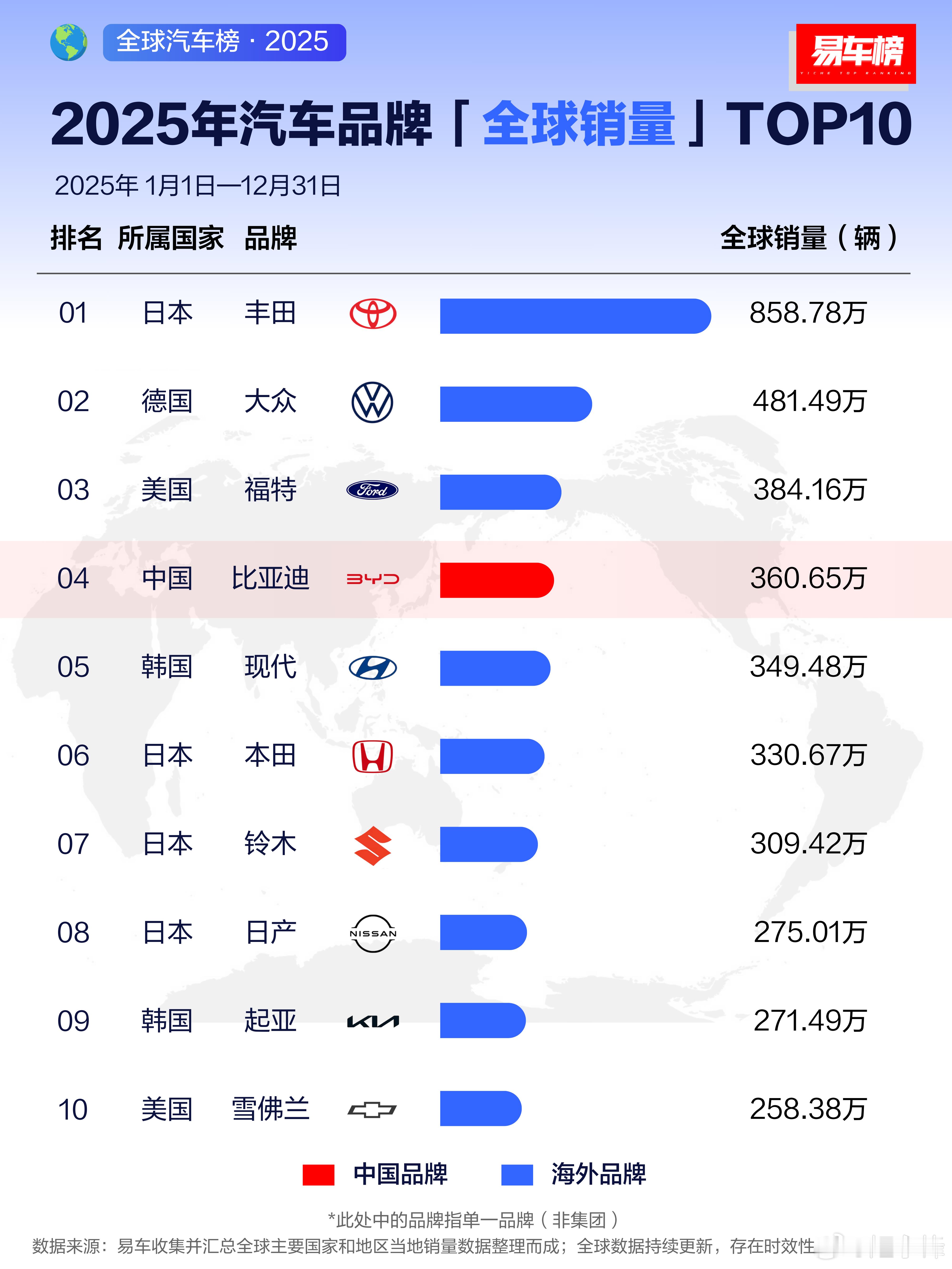 大众为什么比丰田落后这么多？