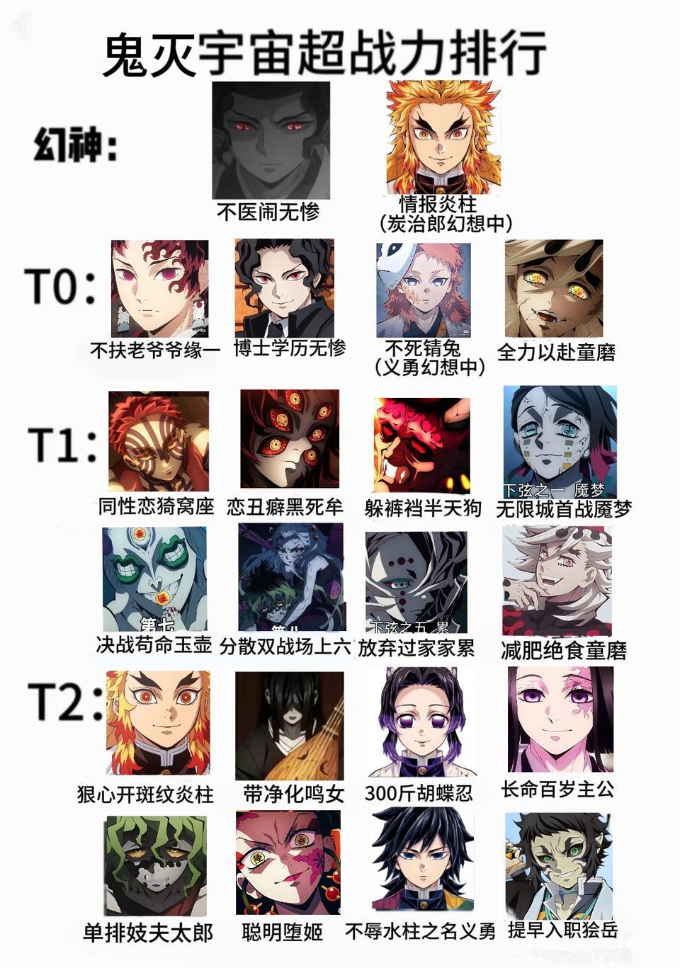 鬼灭宇宙超战力排行