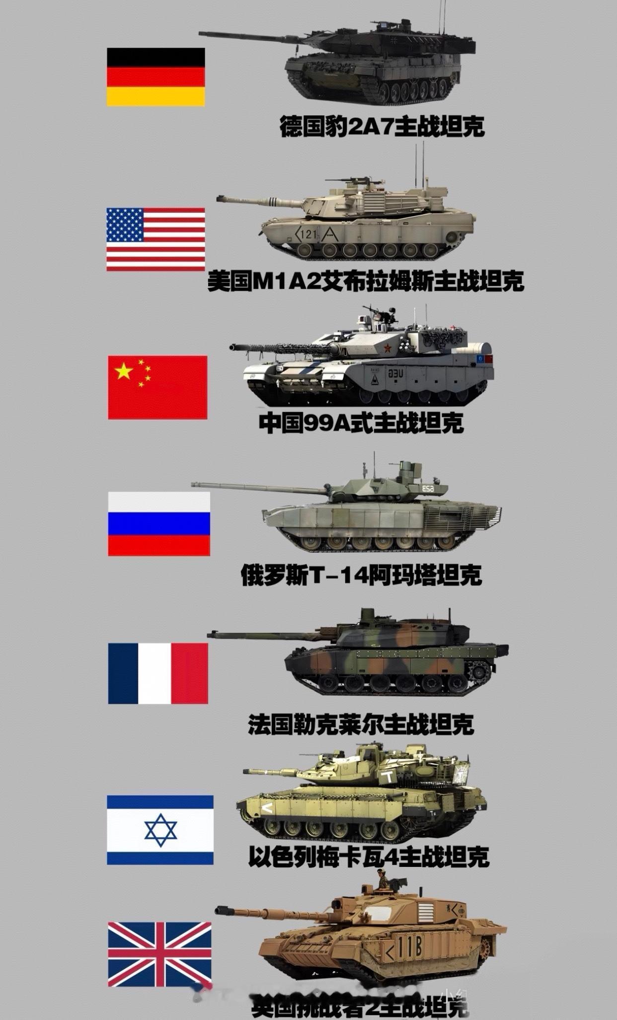 谁更厉害一点？🤔