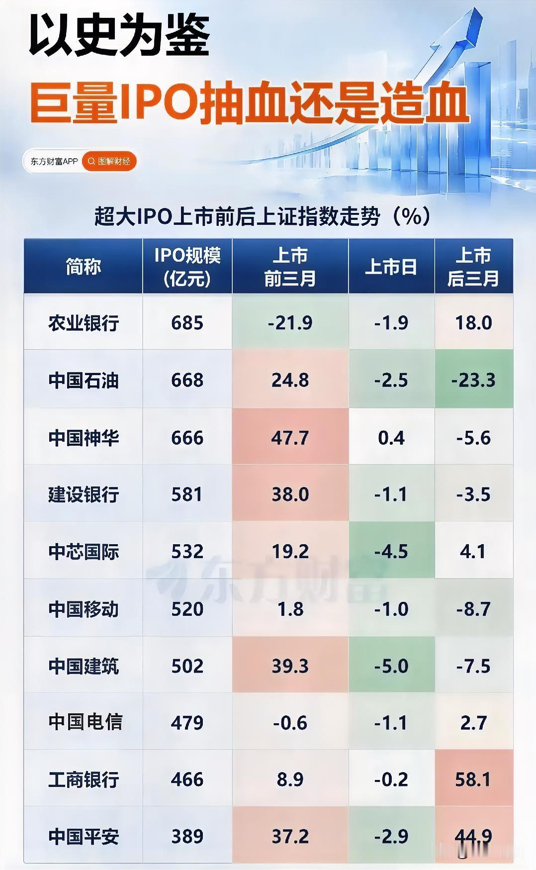 科创板史上最大IPO来了。国产DRAM唯一能打的那一家，20号公布中签结果。