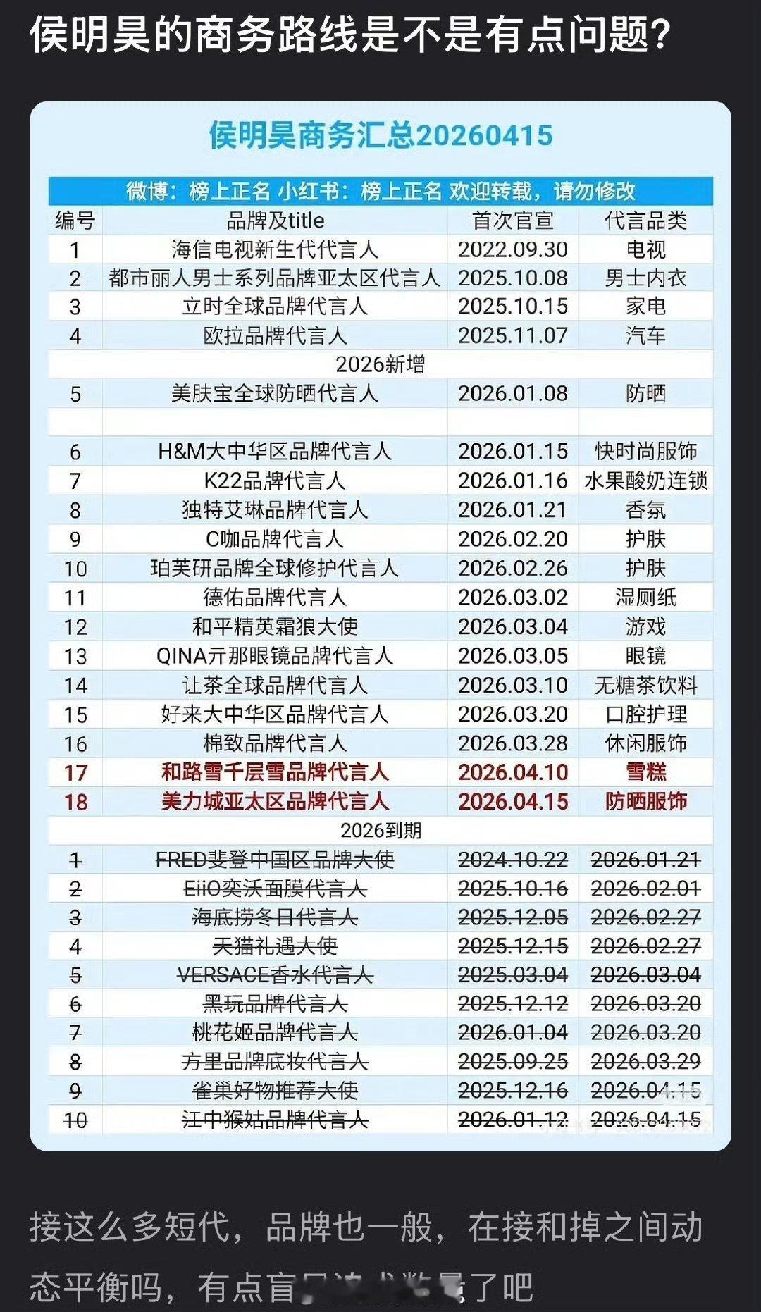 侯明昊的商务路线是不是有点问题？接这么多短代，品牌也一般，在接和掉之间动态平衡吗