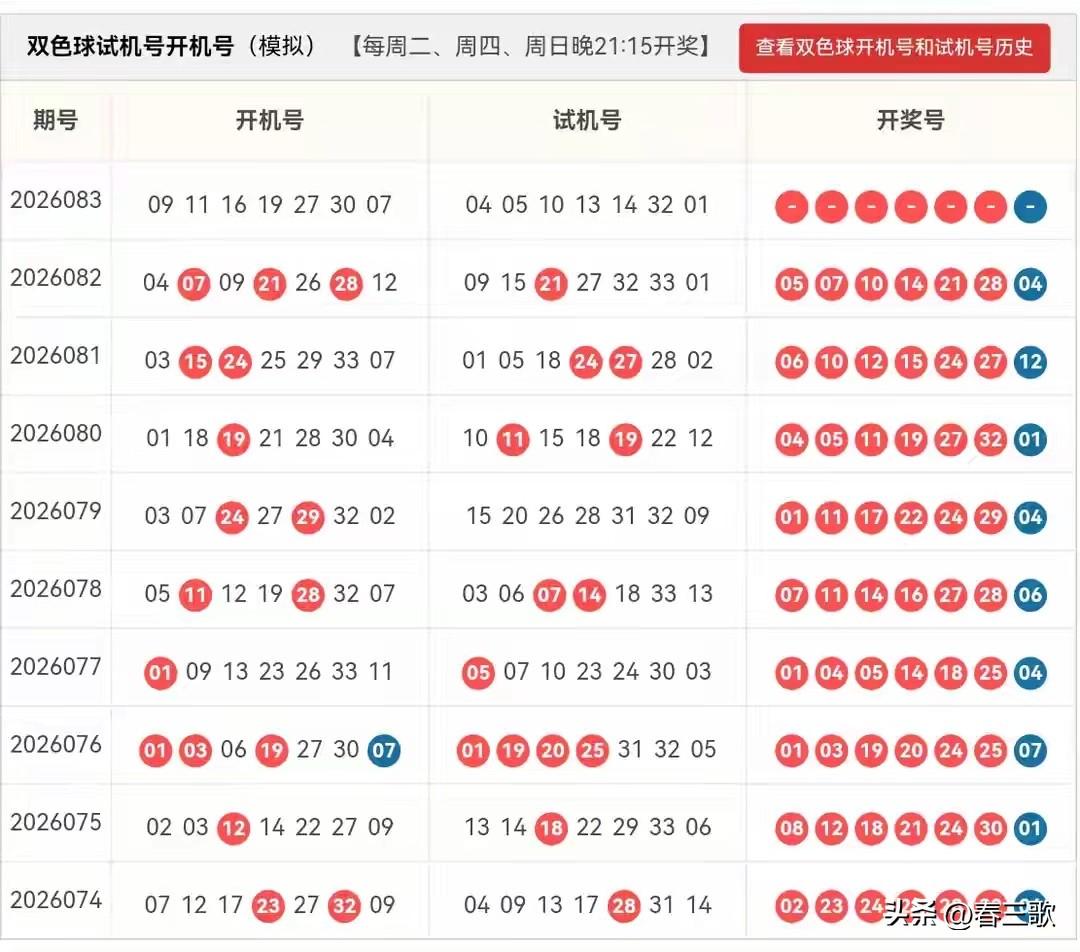 双色球26083期开机号➕试机号24码大底：02,03,04,05,06,07