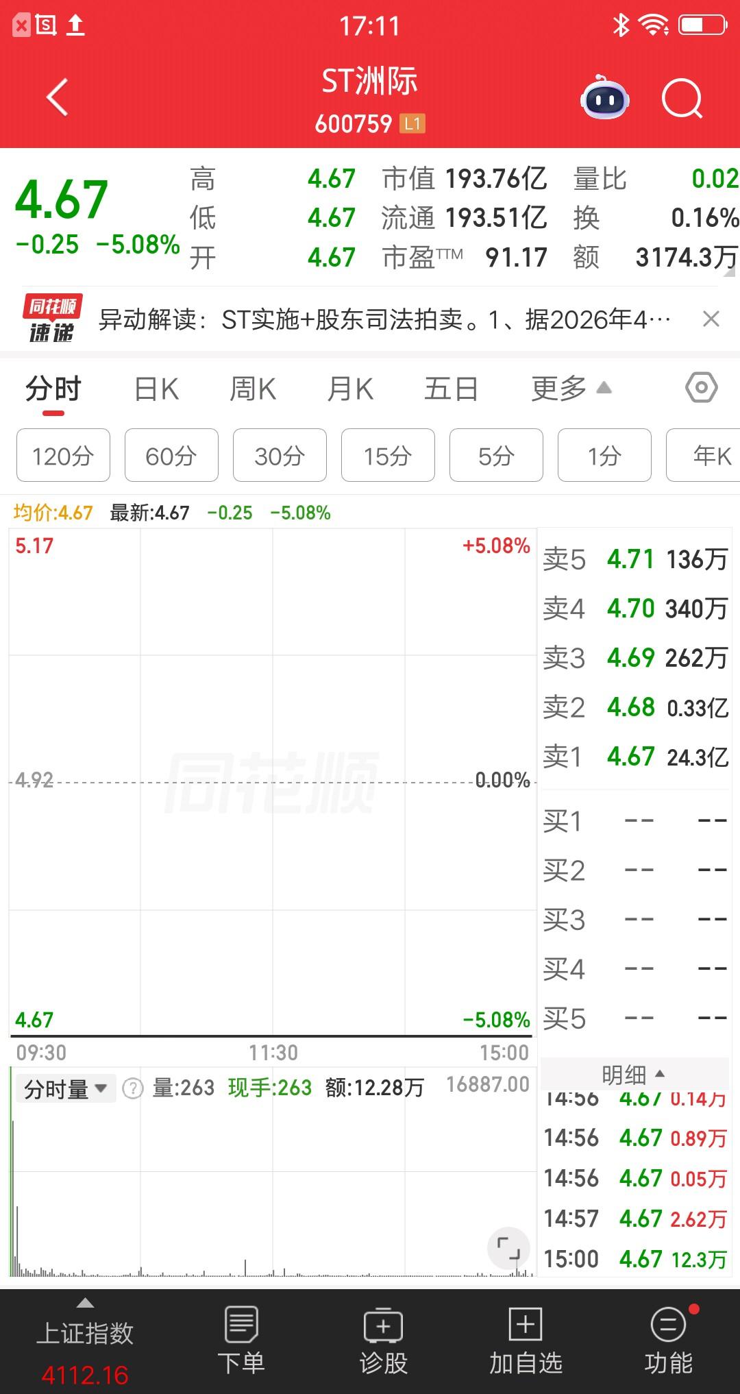 A股今天最惨的票诞生了，跌停封单金额最多，足足有24.3亿。车门焊死想跑都跑不掉