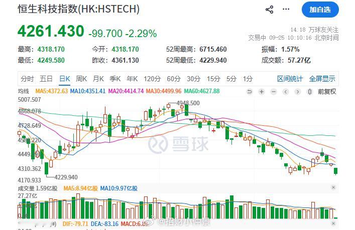 港股居然中秋节都还开盘，然后大跌​​​