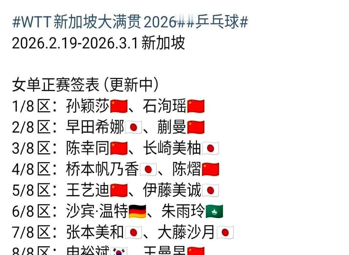 都说孙颖莎这次签位硬，我差点笑出声。你搞错了，在这个赛场上，遇到孙颖莎，才是抽到