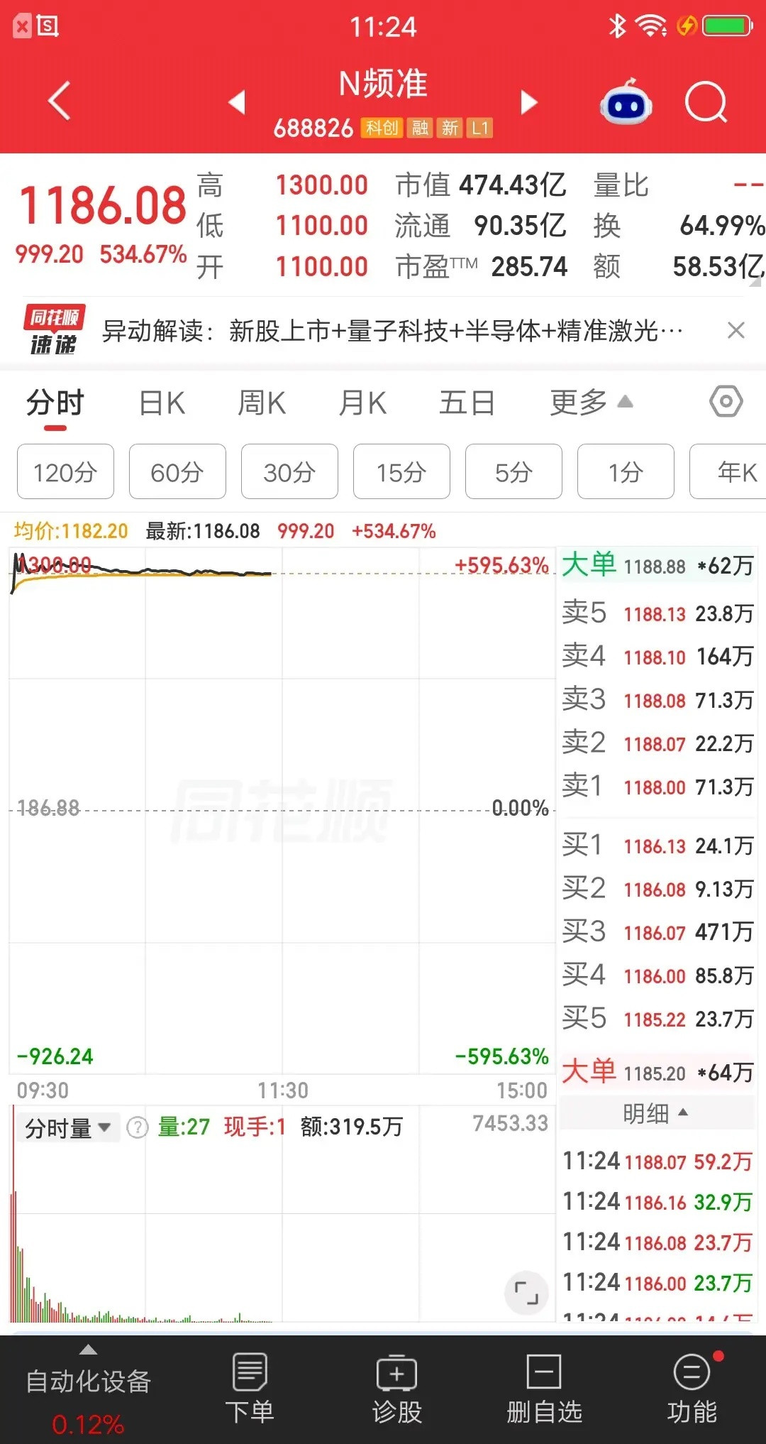 一位股民发视频笑疯了，1198元卖出频准激光，收益率5.4倍大赚50多万块。一下