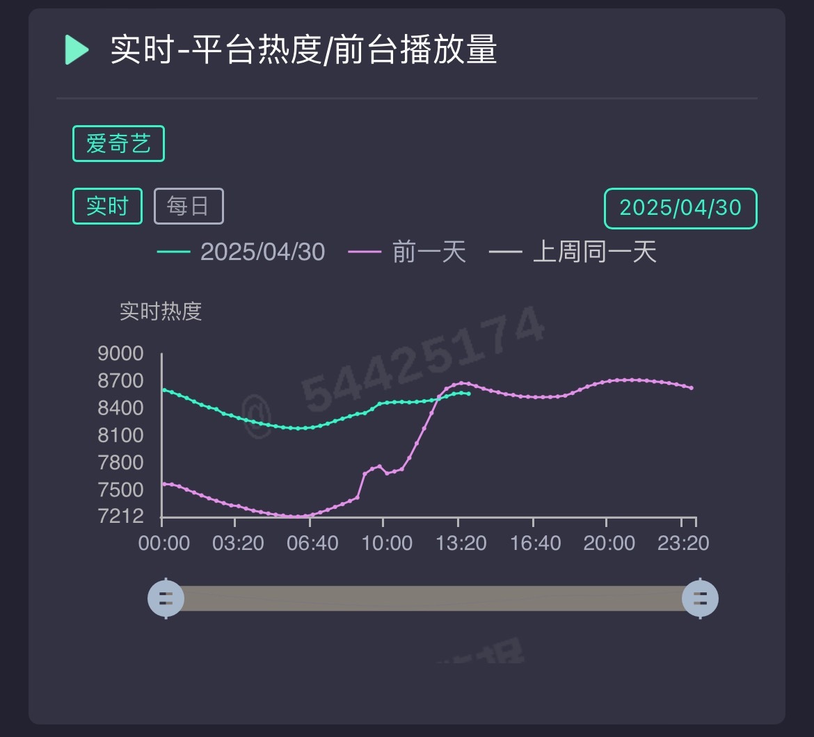 王一栩是不是得罪了什么人啊罪不至此我吐槽归吐槽，但还吸引我追下去的男女主情感线、