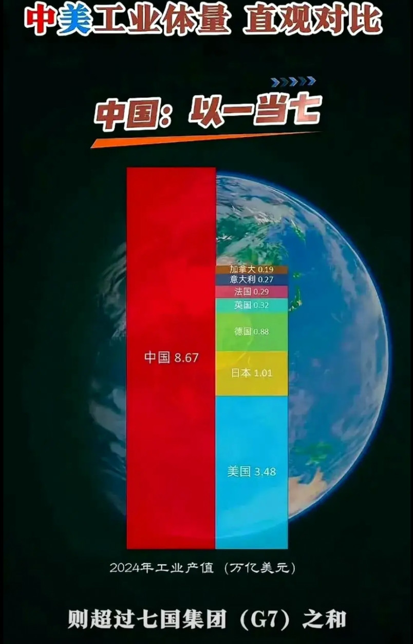 搞定其他国家之后，美国会改变策略调转枪头对中国更硬吗？理论上，美国搞定日韩欧
