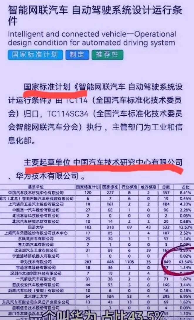 华为这一波操伤害不大，侮辱极强！余承东彻底失控！想过华为会参与工信部起草的《驾驶