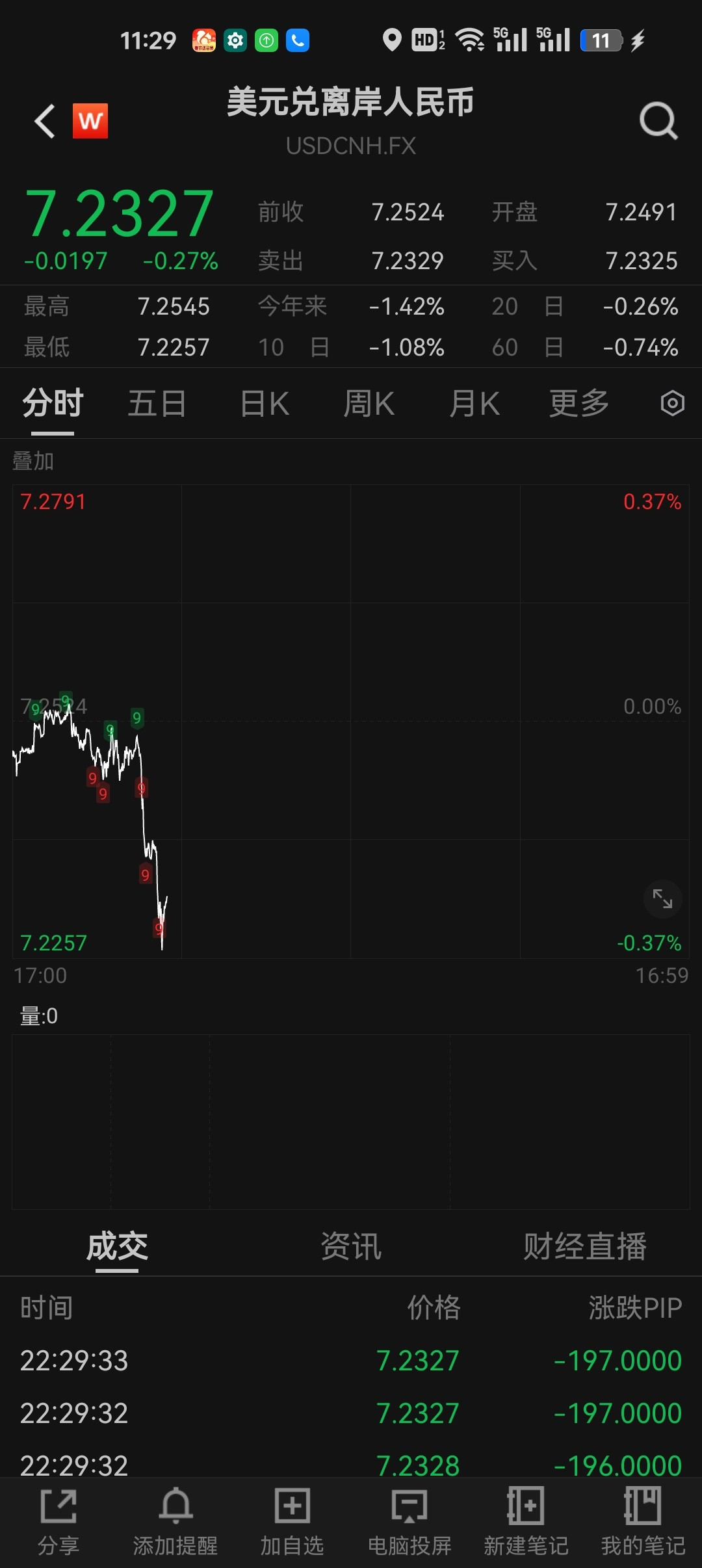 人民币不知不觉到7.23了耶[doge]