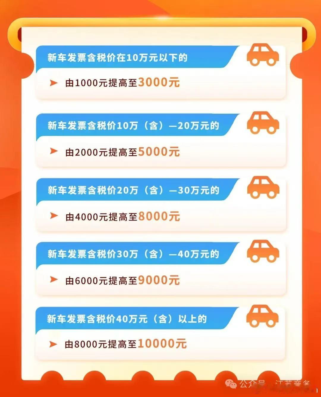 报废补贴还在等摇号……江苏的新购补贴，这还给加码了？？距离贵州远的兄弟们，不妨考