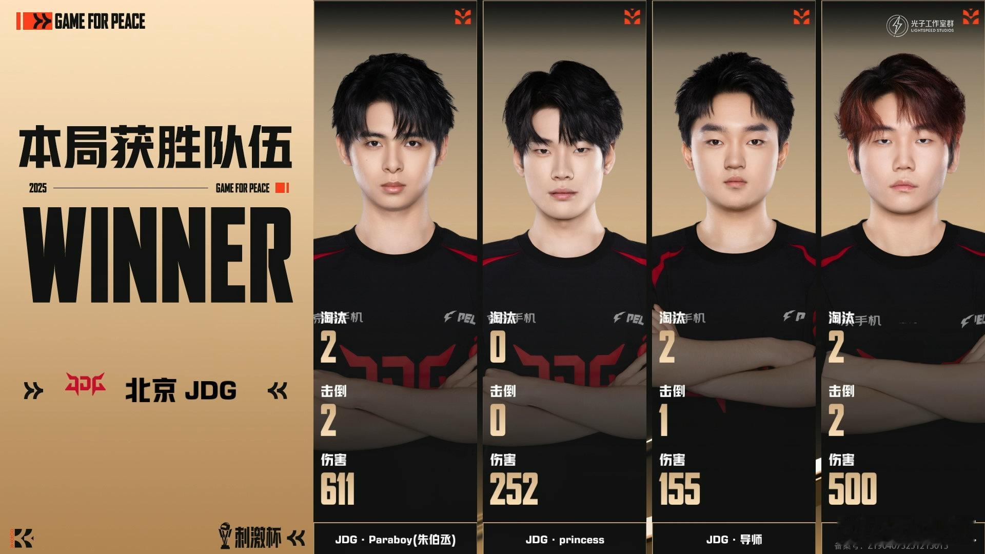 JDG刺激杯满编吃鸡恭喜北京JDG！满编问鼎，王者之师！