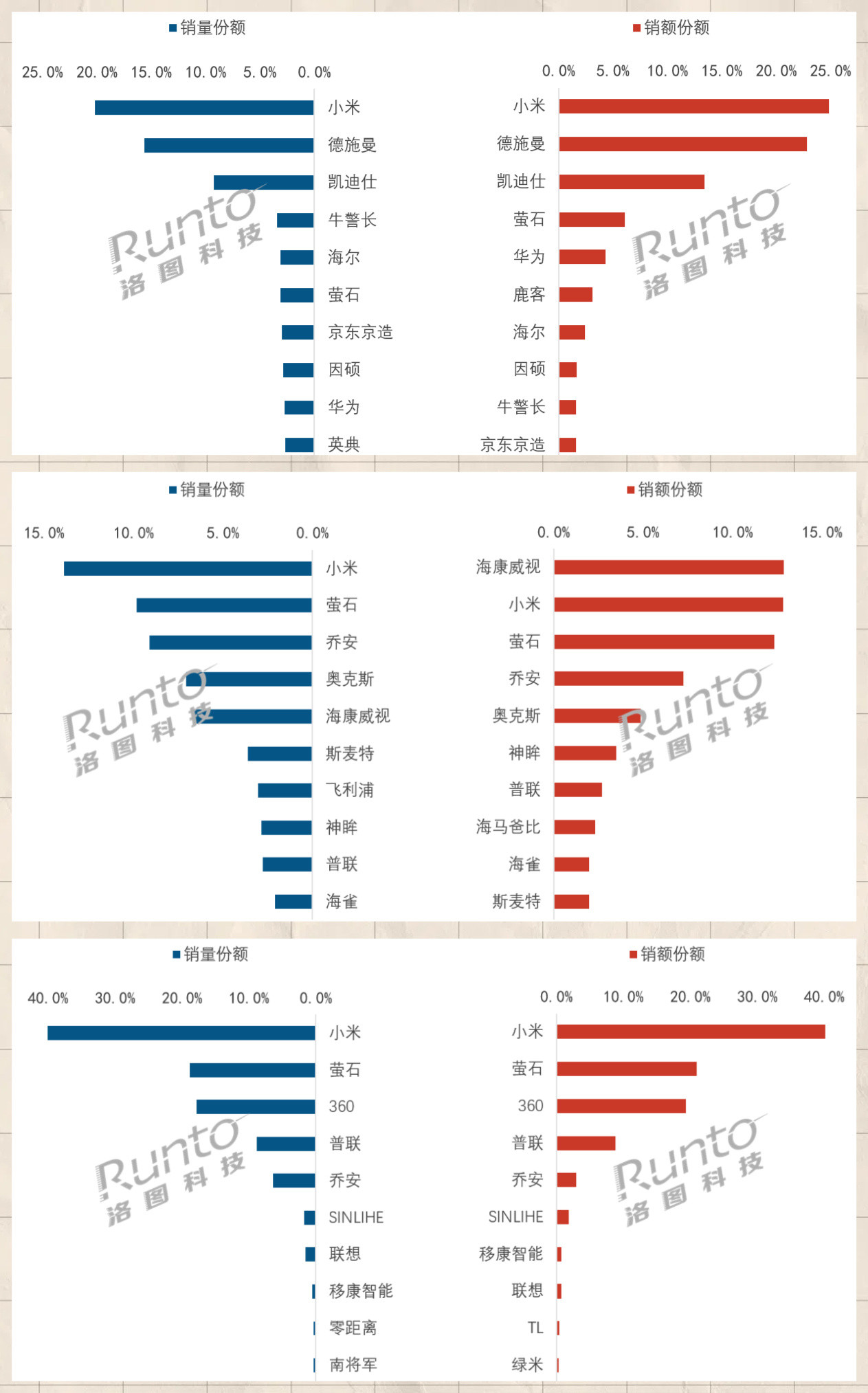 小米三项第一！你们开始“骂”吧！谁懂啊！某些人天天唱衰小米，结果2026年6月数