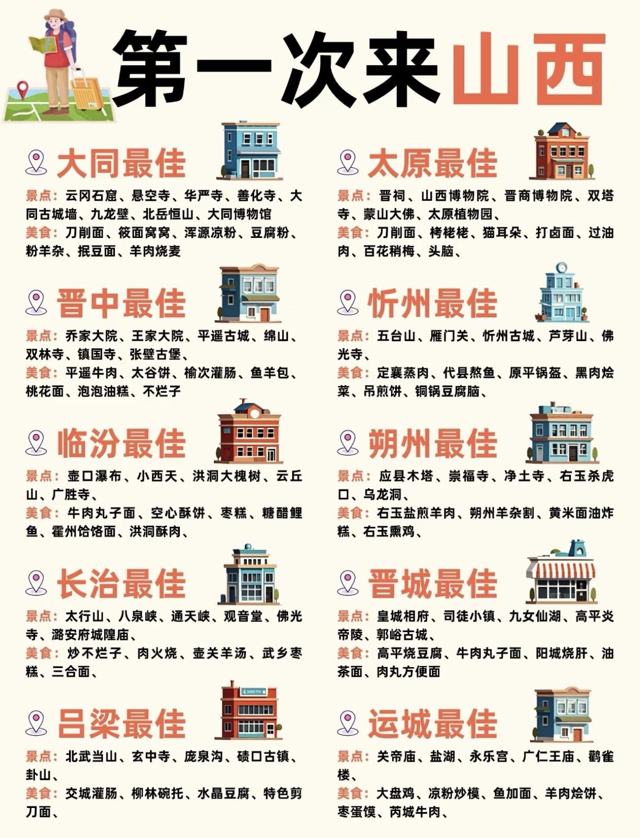 山西必游景点与美食指南，带你一次玩遍山西！🌟🍜🏞️