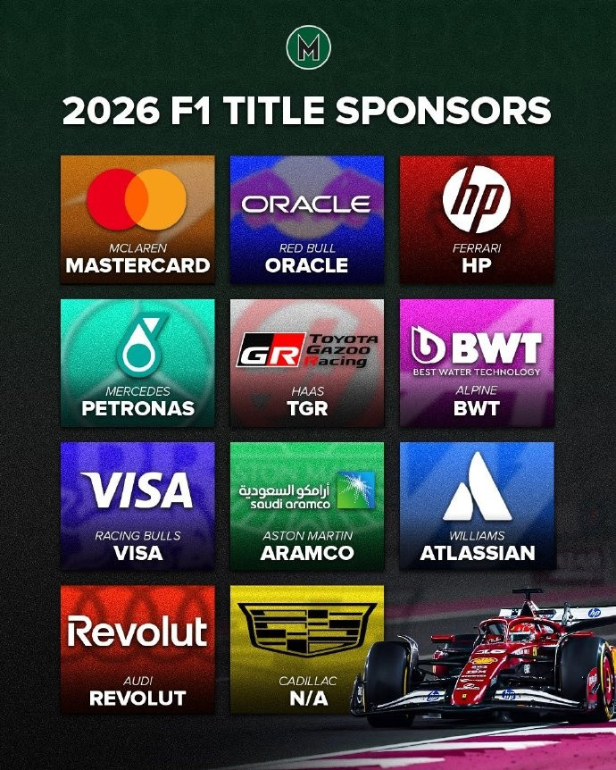 新赛季的F1一共有11支车队, 仅新军凯迪拉克没有冠名赞助商