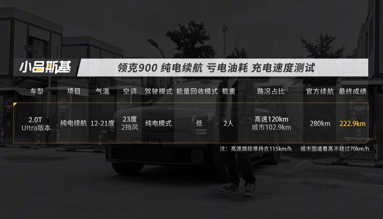 B站UP主小吕斯基实测了领克9002.0TU配置的纯电续航、亏电油耗、充电速度