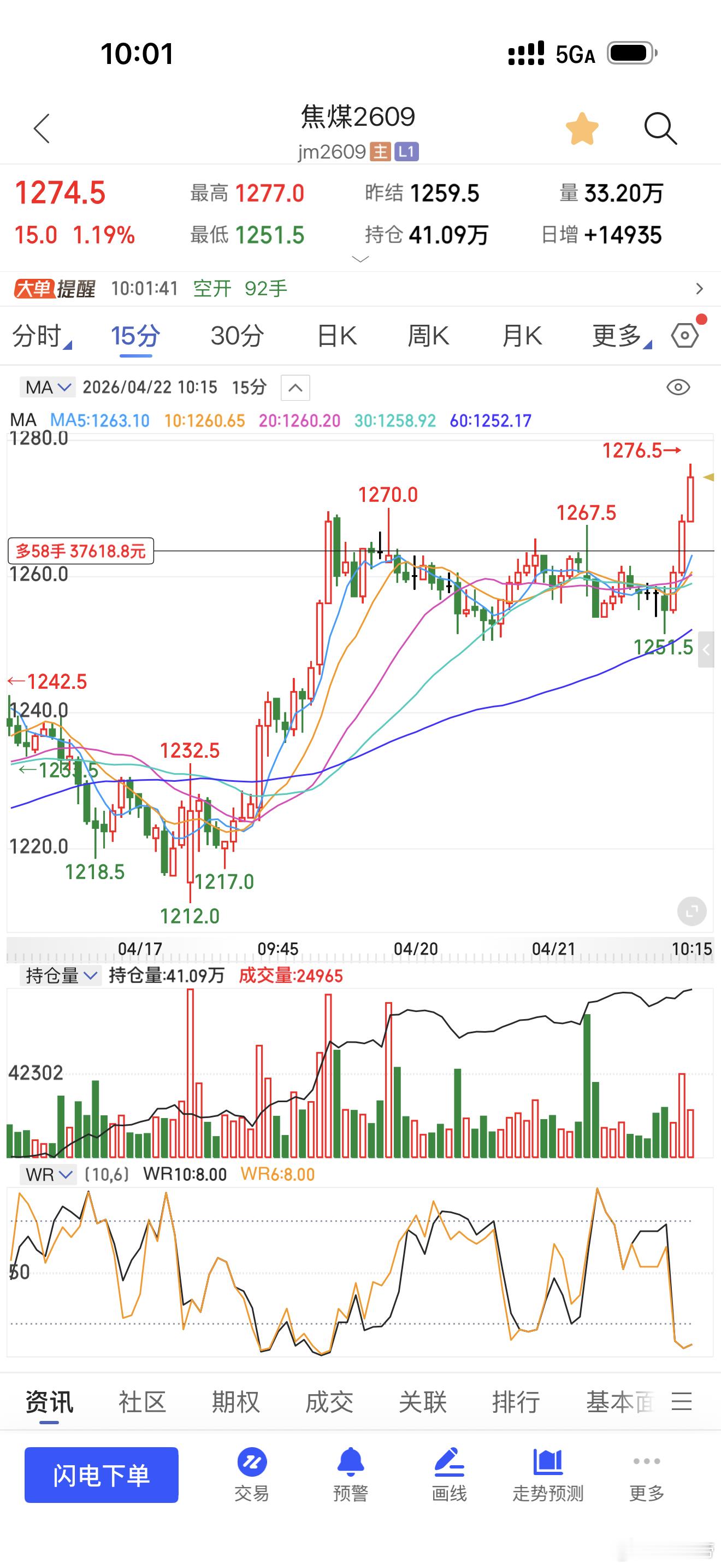 焦煤继续看多哦期货财经