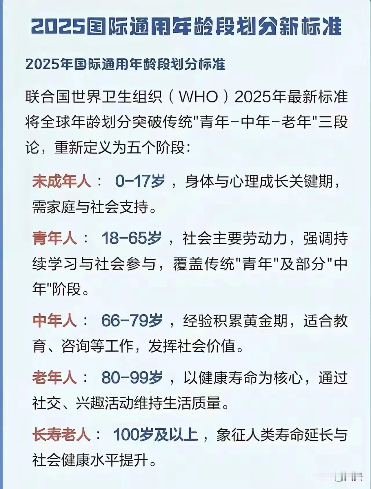 这是最新的国际通用年龄段划分标准，将人类医生重新划分并定义为五个阶段，每个阶段都